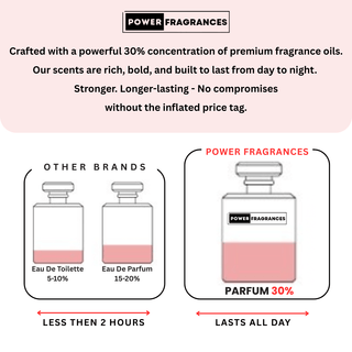 Invictor - Inspired by Invctus - Power Fragrances